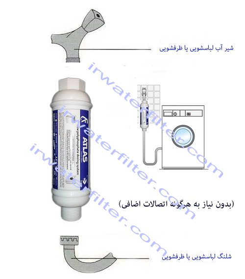 فیلتر ماشین ظرفشویی